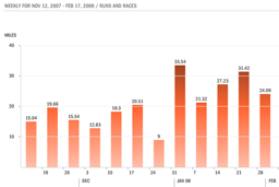 My Surf City USA Half-Marathon Training Log